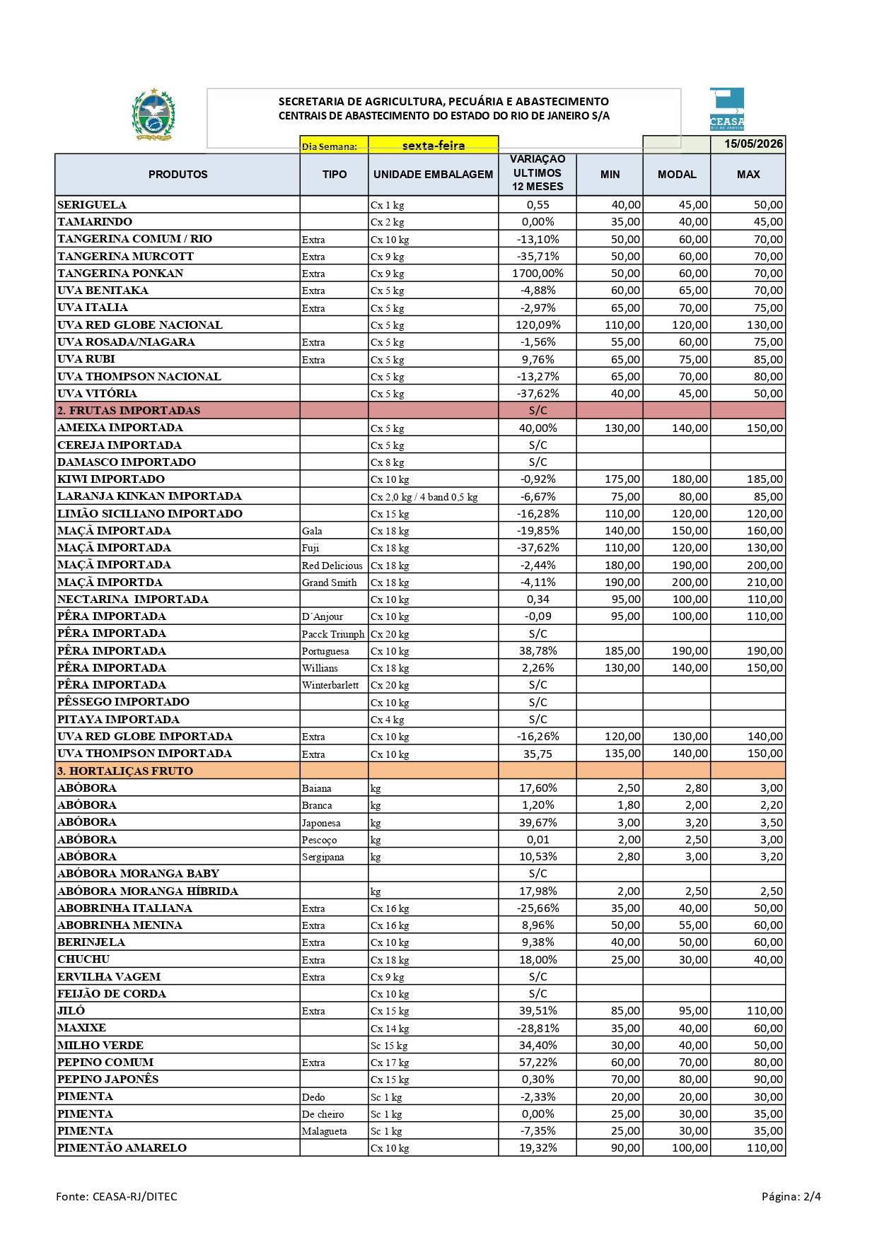 Boletim-di-rio-de-pre-os-15-05-2026-page-0002.jpg